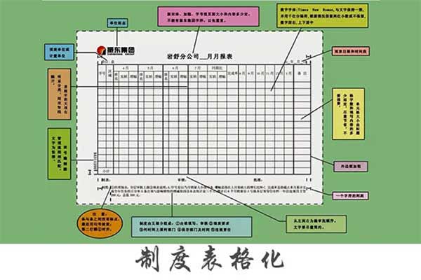制度表格化 文化展厅