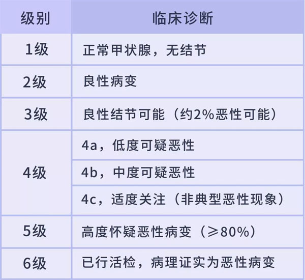 甲状腺疾病,引发甲状腺结节的原因,甲状腺结节会癌变吗
