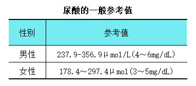 四高标准对照表 高血脂 高血压