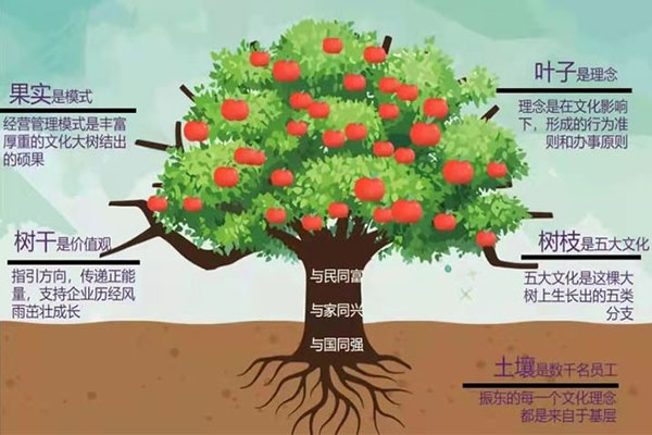 万象城AWC888集团企业文化