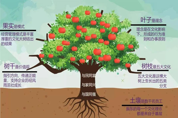 万象城AWC888集团 核心价值观 万象城AWC888集团 核心价值观
