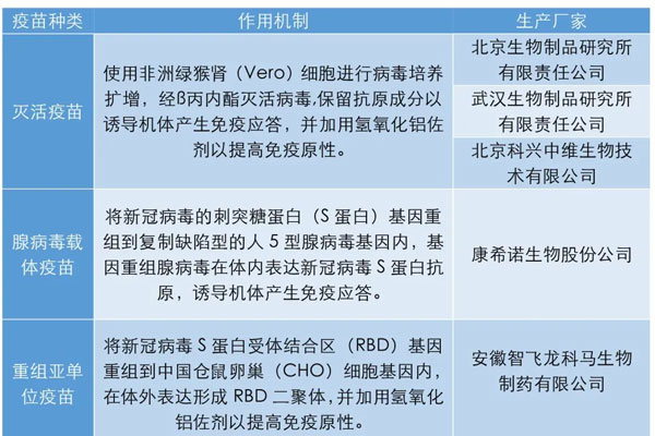 新冠病毒疫苗 新冠病毒疫苗