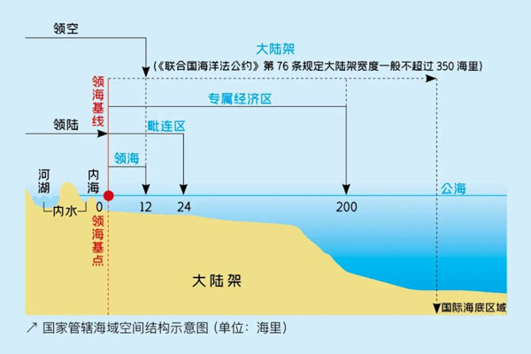 国家管辖海域 国家管辖海域