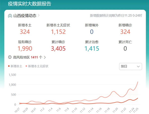 新冠疫情 新冠疫情