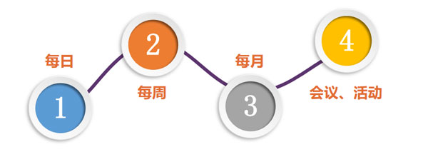 营造气场四步曲 营造气场四步曲