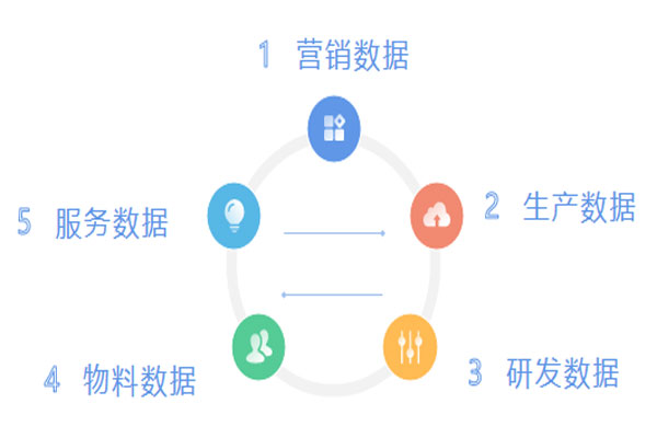 数据化管理 数据化管理