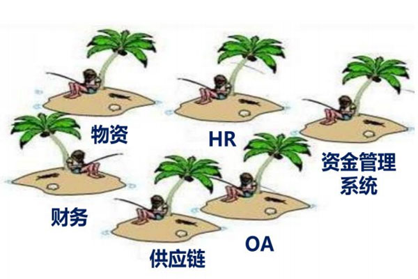 数据化管理 数据化管理