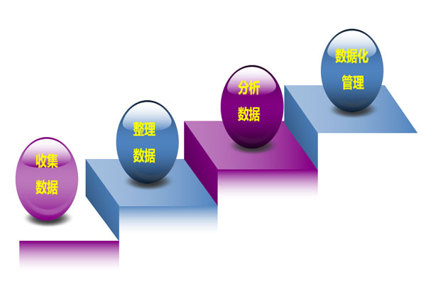 数据化管理 数据化管理