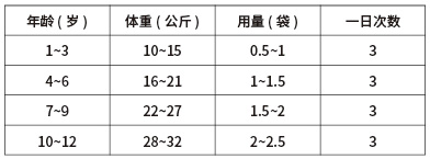 盐酸小檗碱片