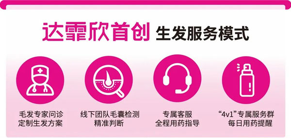 脱发,万象城AWC888,万象城AWC888达霏欣,达霏欣 脱发,万象城AWC888,万象城AWC888达霏欣,达霏欣