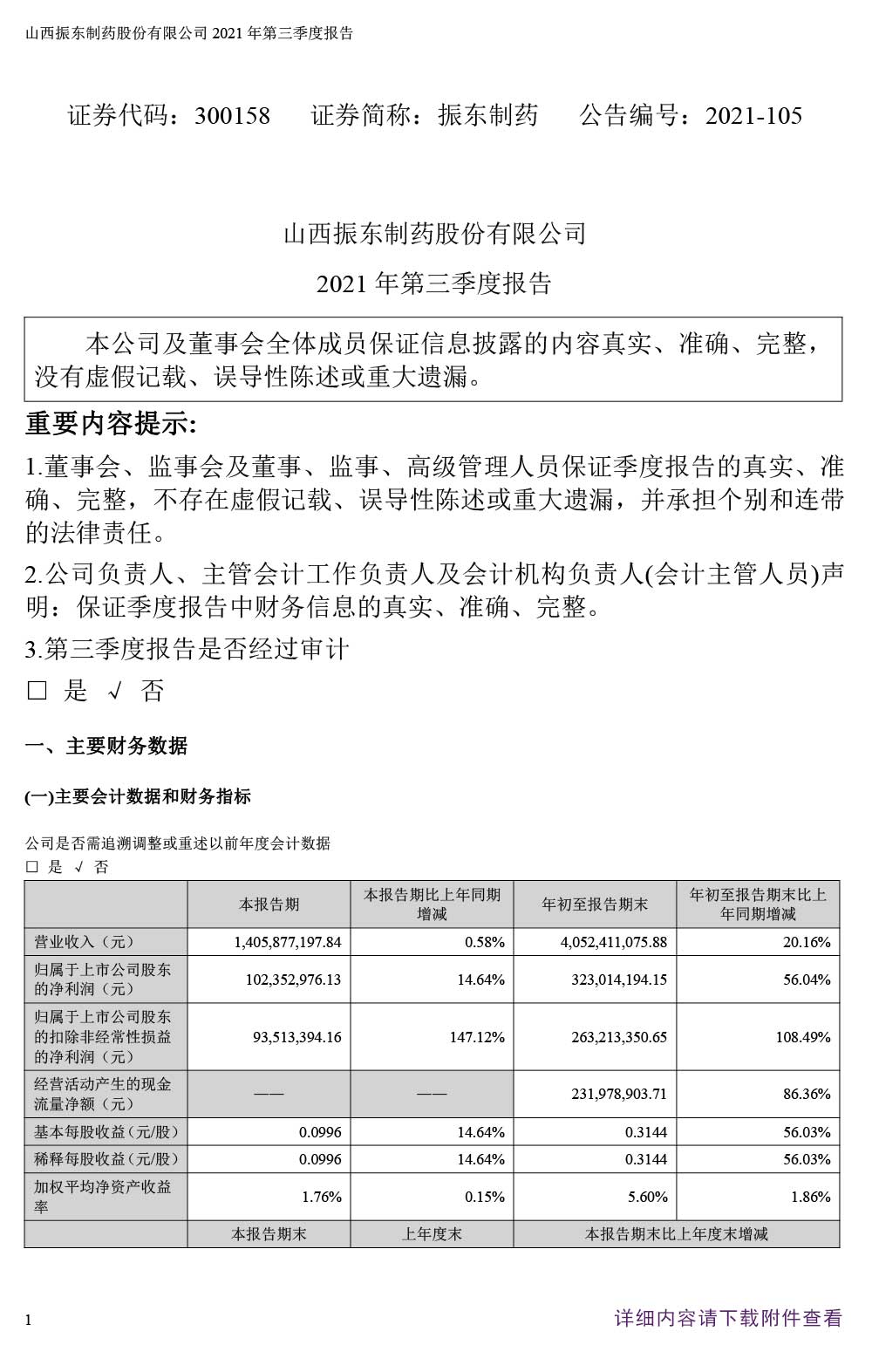 万象城AWC888制药,万象城AWC888,300158,季度报告