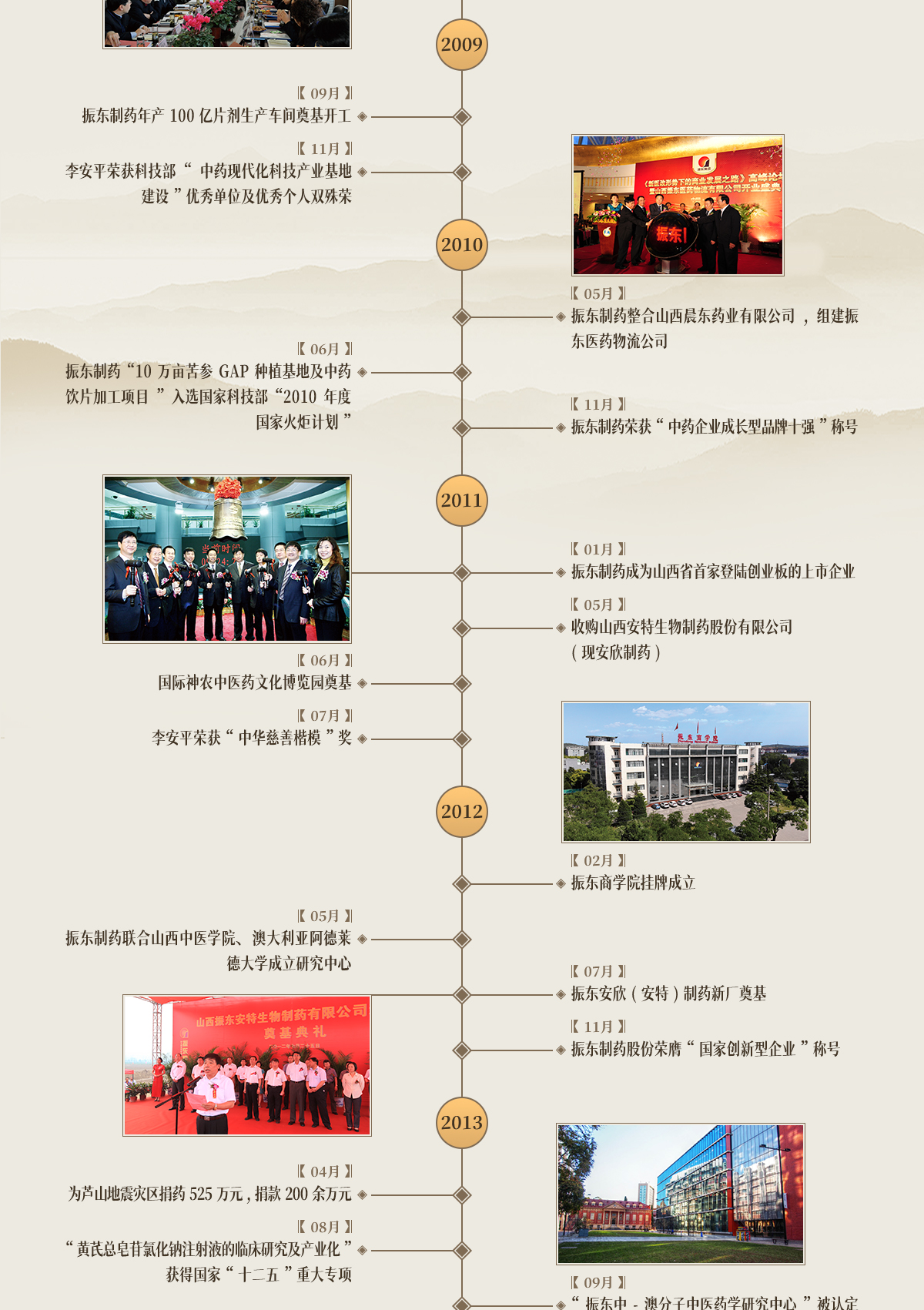 万象城AWC888集团,万象城AWC888制药,万象城AWC888,万象城AWC888大事记,发展历程 万象城AWC888集团,万象城AWC888制药,万象城AWC888,万象城AWC888大事记,发展历程