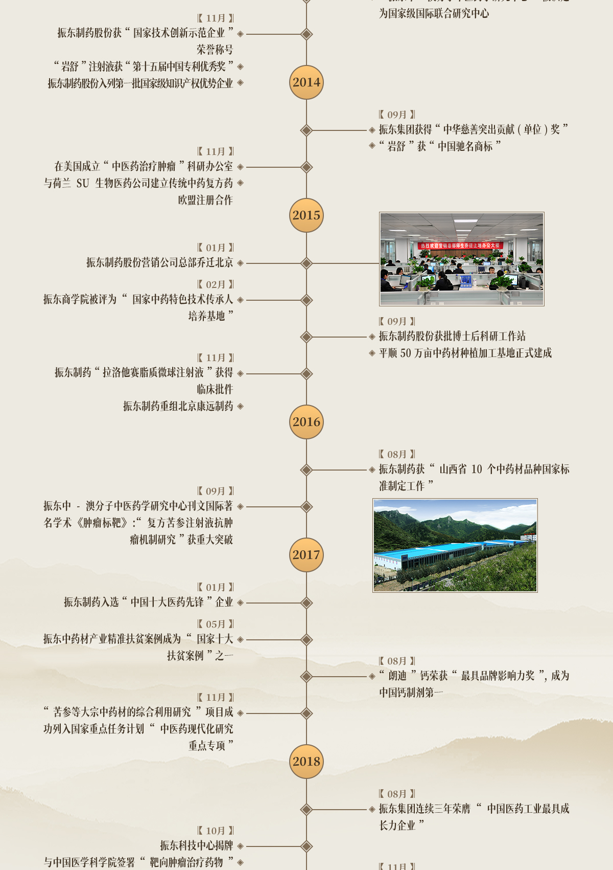 万象城AWC888集团,万象城AWC888制药,万象城AWC888,万象城AWC888大事记,发展历程 万象城AWC888集团,万象城AWC888制药,万象城AWC888,万象城AWC888大事记,发展历程