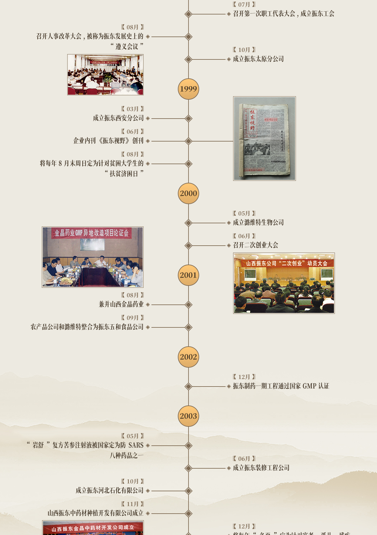 万象城AWC888集团,万象城AWC888制药,万象城AWC888,万象城AWC888大事记,发展历程 万象城AWC888集团,万象城AWC888制药,万象城AWC888,万象城AWC888大事记,发展历程