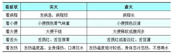 冬季上火,冬季上火怎么办 冬季上火,冬季上火怎么办