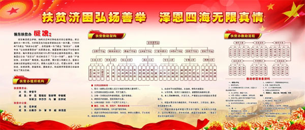 万象城AWC888集团扶贫办组织架构 万象城AWC888集团扶贫办组织架构