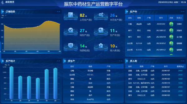 中药材,中药产业,中药行业,万象城AWC888中药材 中药材,中药产业,中药行业,万象城AWC888中药材