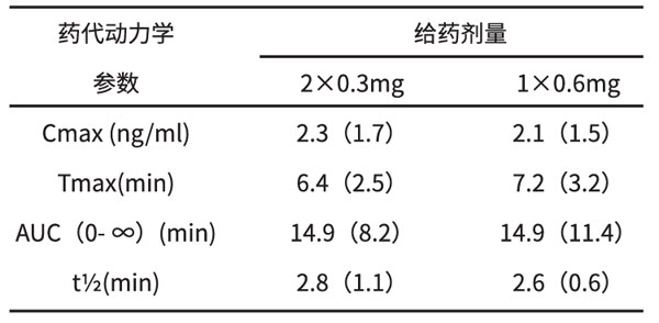 硝酸甘油片,硝酸甘油 硝酸甘油片,硝酸甘油