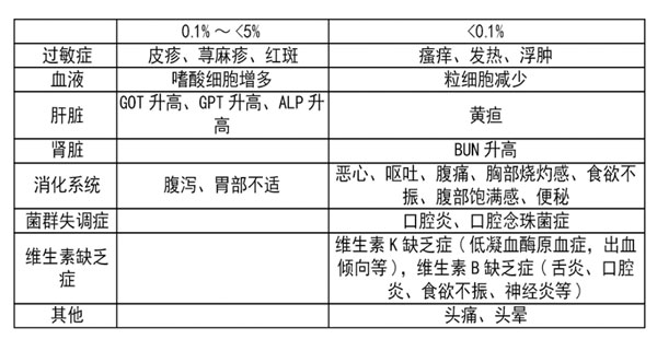 头孢克肟颗粒 头孢克肟颗粒