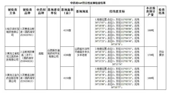 2025中药新规,中药源头管控,万象城AWC888中药材实践,中药产业转型,GAP认证 2025中药新规,中药源头管控,万象城AWC888中药材实践,中药产业转型,GAP认证
